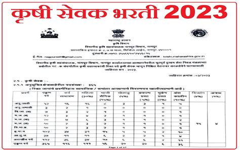 Maharashtra Job महाराष्ट्र कृषी विभाग मध्ये कृषी सेवक पदांची भरती