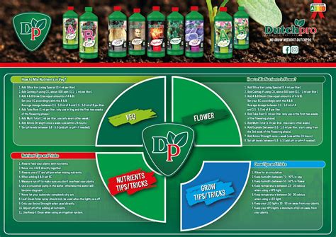 Dutchpro Starterset Erde Hartes Wasser Grow Max