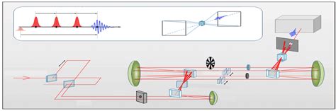 Experiment Setup A Beam Of Femtosecond Laser Is Split By A Pair Of 05 Download Scientific