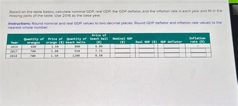 Solved Based On The Table Below Calculate Nominal Gdp Real