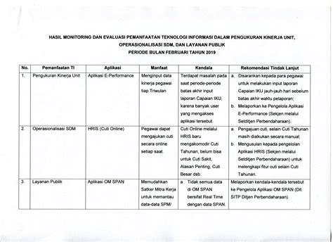 Contoh Laporan Hasil Pekerjaan Kantor Sinau