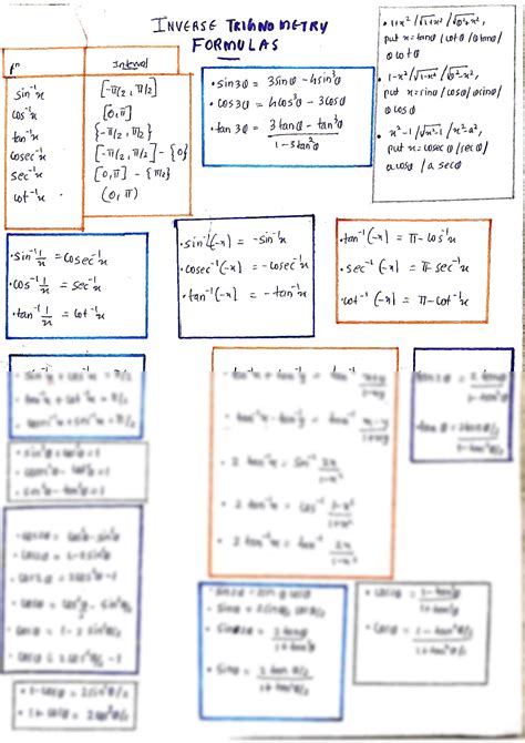 SOLUTION: Inverse trigonometry formulas - Studypool