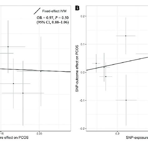 | Schematics for the bidirectional Mendelian randomization design ...