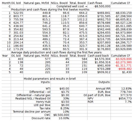 Eog Resources Recent Austin Chalk Wells Are Truly Incredible Nyseeog