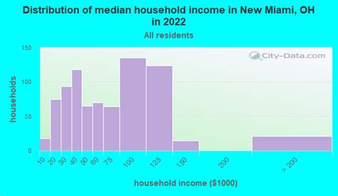 New Miami Ohio Oh 45011 Profile Population Maps Real Estate