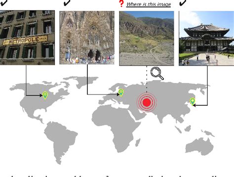 figure   imgloc revisiting image geolocalization  multi