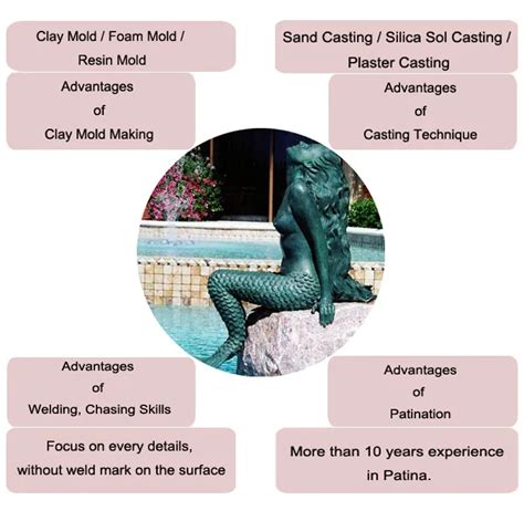 Art Sculpture Custom Metal Craft Sexy Bronze Nude Women