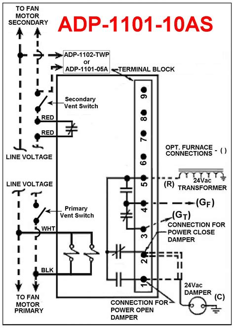 Adp 1101 10as Installation Instructions Welcome To Hoyme