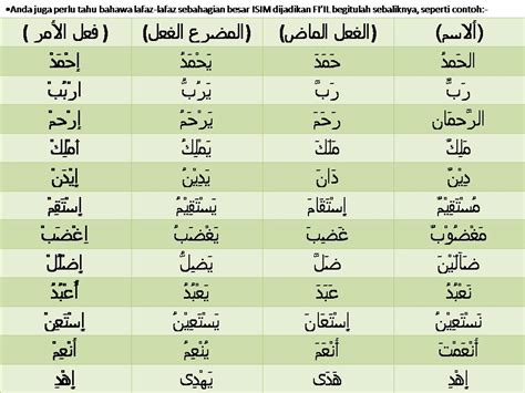 Tasrif Feel Madhi Mudhari Amar Latihan Dan Tugas Fiil Madhi Dan