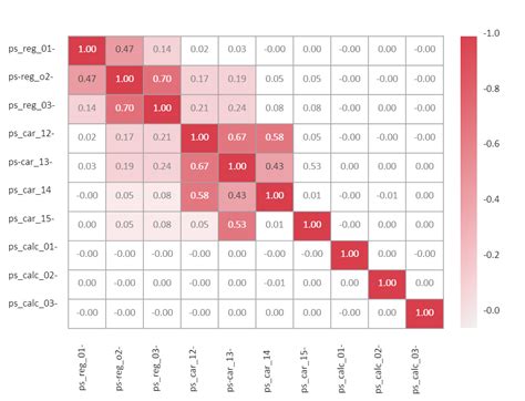 Relationship Matrix Template