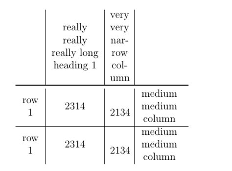 Tables How To Vertically And Horizontally Center Text Of Cells