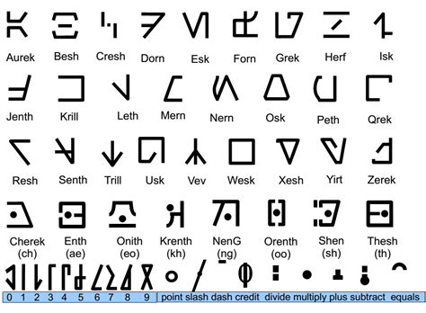 Aurebesh Custom Font For Use With Star Wars Models Hampton Roads