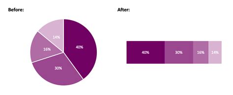 tips   data visualization create clear  impactful charts