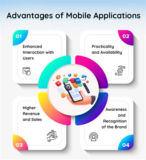 advantages  disadvantages  mobile app adoption  business