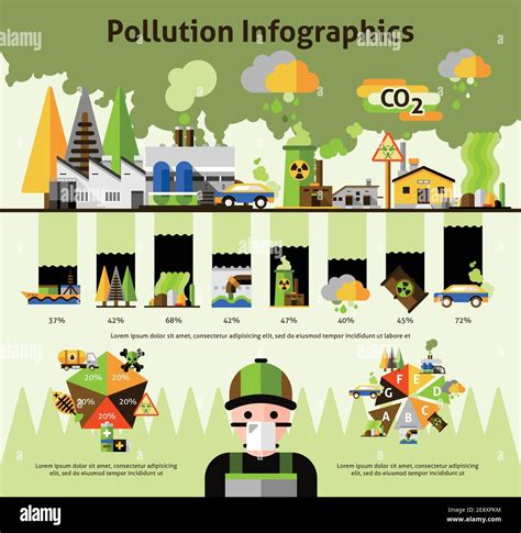 World Top Environmental Pollution Problems Sources Statistic And