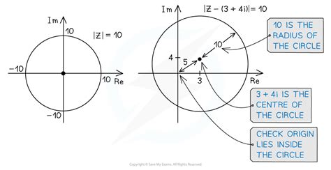 Loci In Argand Diagrams Cie A Level Maths Pure 3 Revision Notes 2020