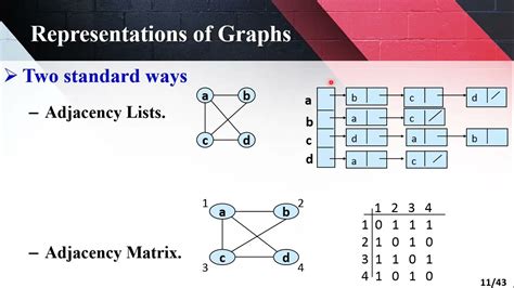 07 Lecture 7 Graph Algorithms Youtube