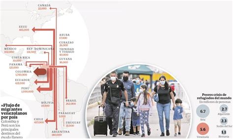 Migración Venezolana Toma Nuevo Impulso Venezuela Nicolás Maduro