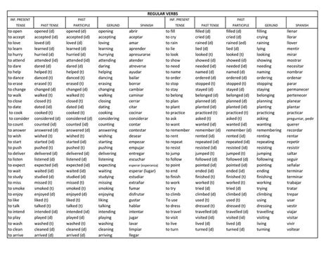 Regular And Irregular Verb List Roxana Rivera UDocz