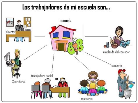 Dimensiones De La Practica Docente At Emaze Presentation