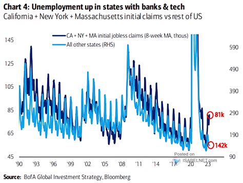 U.S. Initial Jobless Claims – ISABELNET