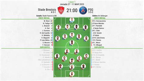 Así seguimos el directo del Stade Brestois PSG