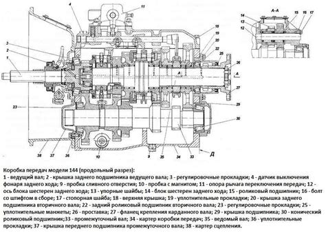 КПП-154 КамАЗ: коробка передач, технические характеристики, делителем ...