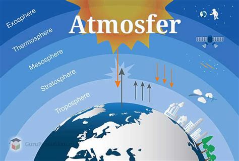 Pengertian Atmosfer Geomedia