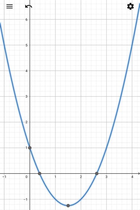 Dada A Função F X X2 3x 1 Faça O Grafico Da Função Br