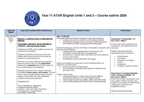atar  outline  year  atar english units