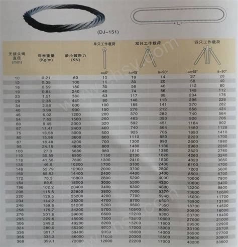 泰力 无接头环形钢丝绳Φ132m【多少钱 规格参数 图片 采购】 西域