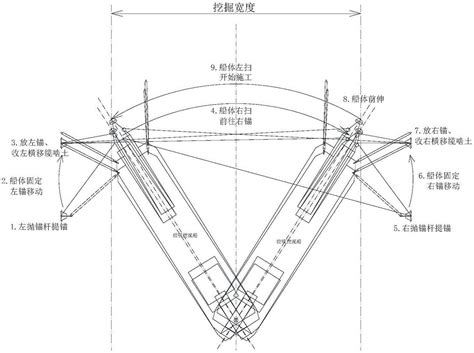 一种绞吸挖泥船的自主移锚装置及移锚方法与流程