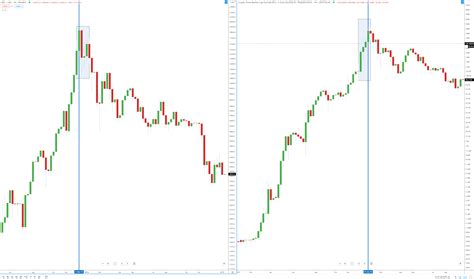 Cryptocurrency Technical Analysis And Charts Altcoin Season About To