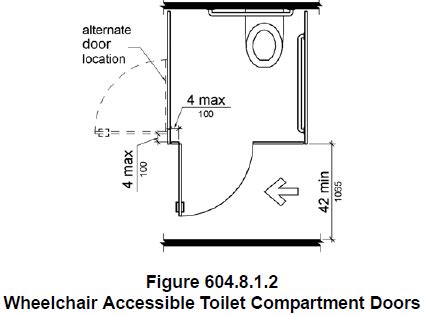 ADA Bathroom Requirements - Adult Toilet Partitions