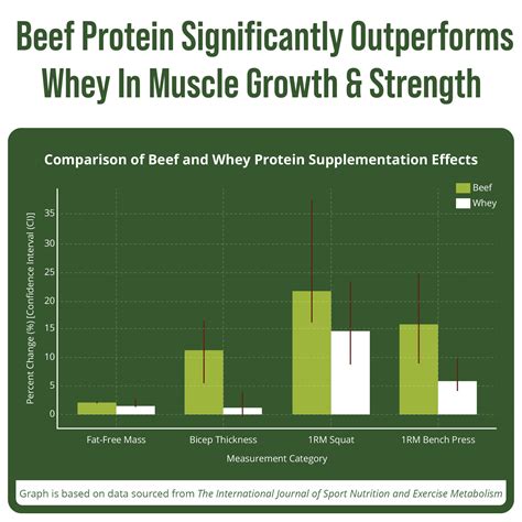 Grass Fed Beef Protein Powder - Lactose Free Great Tasting Beef Protein