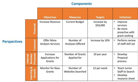 Balanced Scorecard