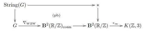 Examples Of Prequantum Field Theories Iv Wess Zumino Witten Type Theories