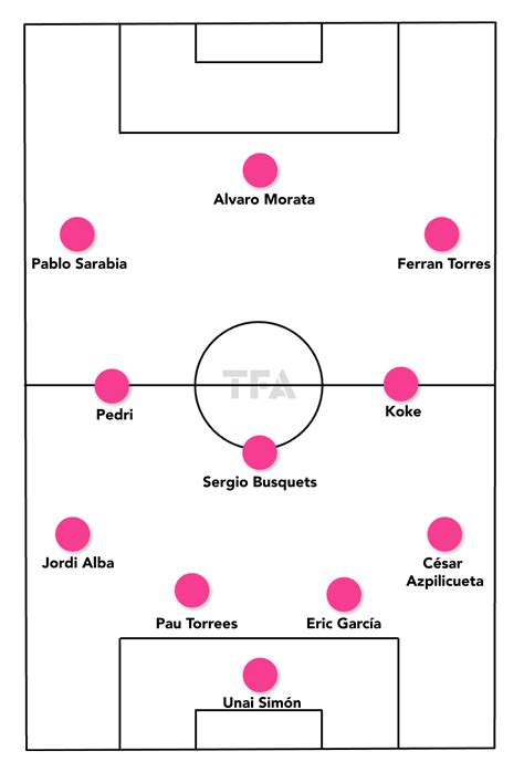 FIFA World Cup 2022 Tactical Preview: Spain