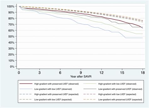 Ejection Fraction And Life Expectancy at Cathy Adler blog