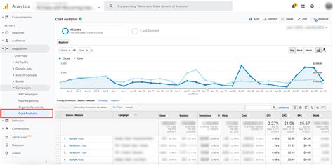 Integrating AppsFlyer and Google Analytics: Made Easy