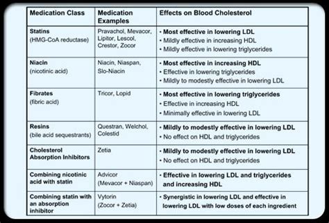 Cholesterol Management: How to Lowering High Cholesterol? | PillPlan