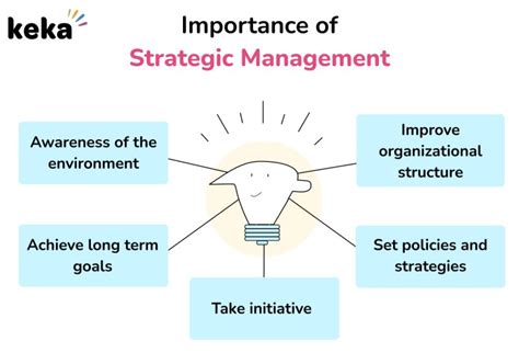 Why Is Strategic Management Important In Keka