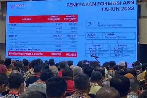 Aturan Terbaru Nilai Ambang Batas SKD CPNS 2023 Yang Perlu Pelamar