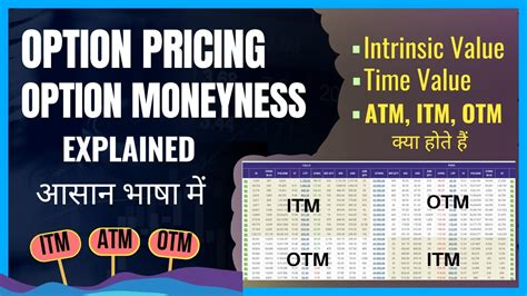 Option Pricing And Option Moneyness Explained ITM ATM OTM How