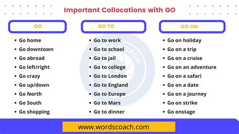 Why Collocation Is Important In Language Learning The Importance Of