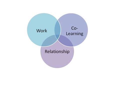 community  practice whats    shapeshift