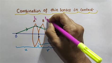 Combination Of Lenses In Contact Effective Focal Length Of Lens