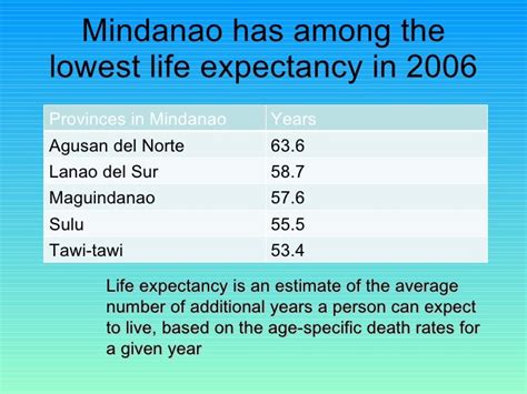 Mindanao History by Rufa Guiam