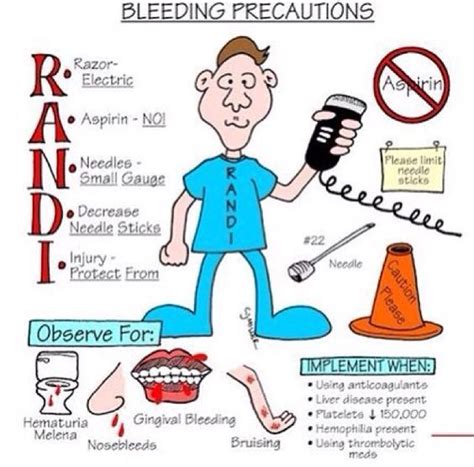 Bleeding Mnemonics Mnemonic Nursingschool Nursingresources Image Credits Nurseslabs Top