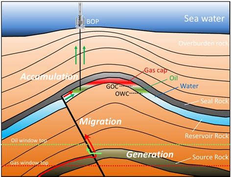 Petroleum System Analysis Oil And Natural Gas Japan Oil Gas And